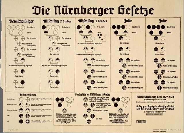 Nuremberg Laws