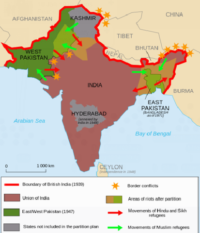 Partition of India