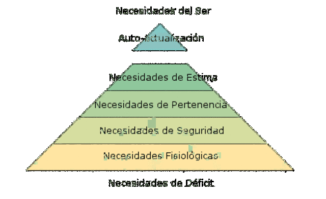 MASLOW