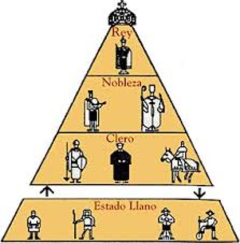 ORGANIZACIÓN POLITICA