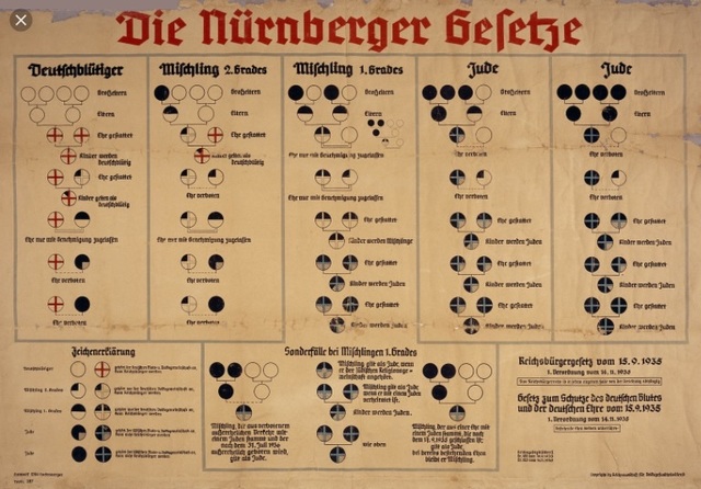 Nuremburg Laws