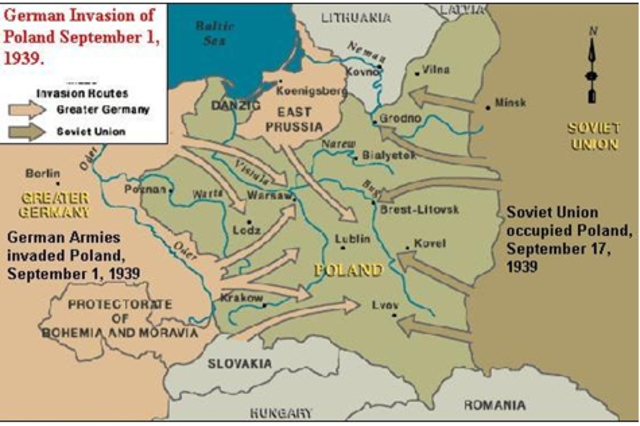 German Invasion of Poland