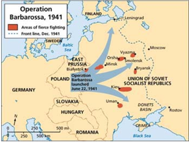 Operation Barbarossa