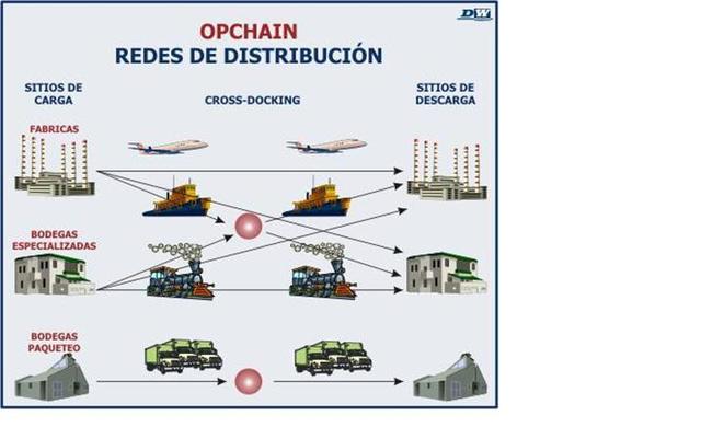 Red de instalaciones