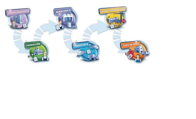 La reduccion de costos y los procesos