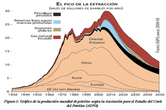 Crisis del petroleo