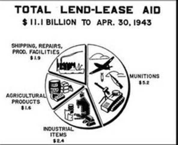 Lend Lease Act