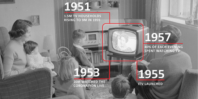 1950, 1960, 1970, and 1980s culture