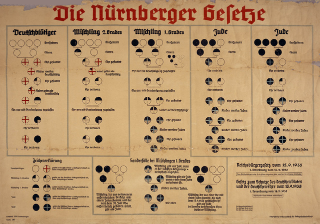 12. Nuremberg Laws