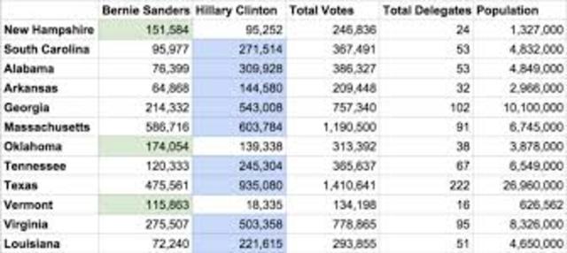 Awarding the Delegates