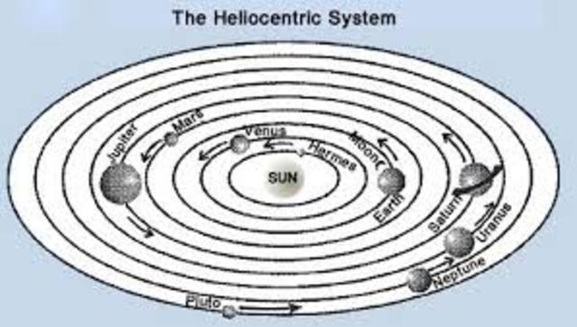 Heliocentric theory