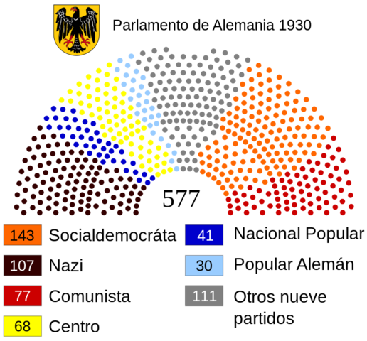 Eleccions alemanyes de setembre de 1930