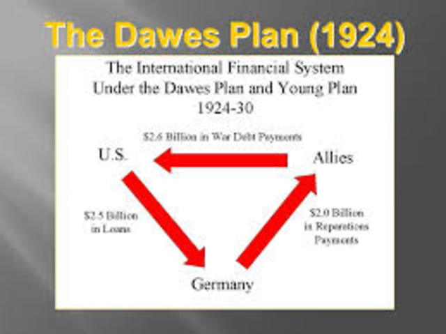 The German chamber of Deputies accepts the Dawes plan