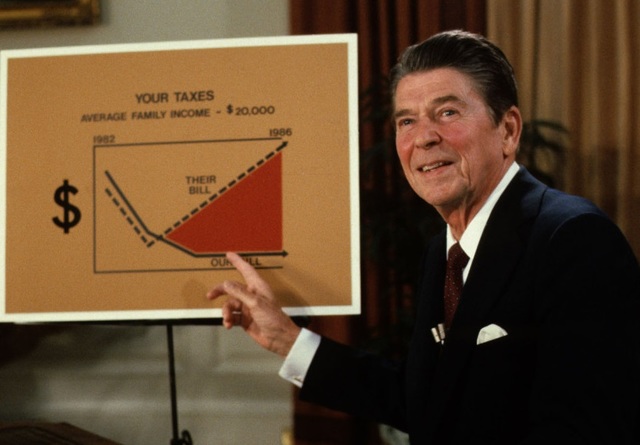 Budget Reconciliation Act