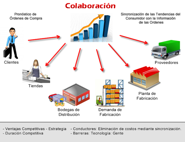 Previsión de la Demanda, Aprovisionamiento y Logística de Entrada