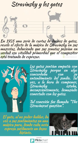 Stravinsky y los gatos
