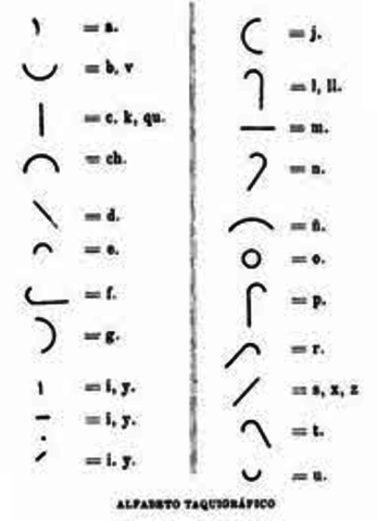 Curso de Taquigrafía