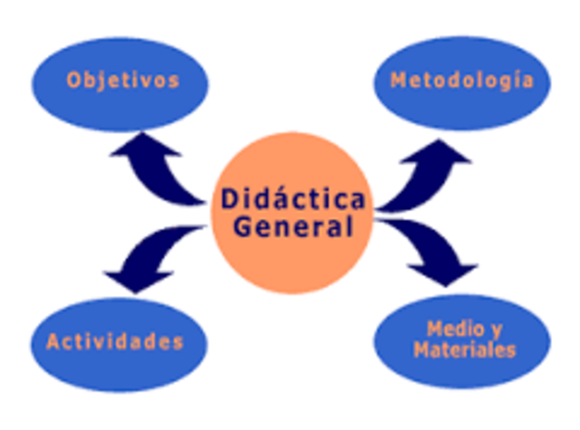 La Didáctica General sufre grandes cambios en los 80´s