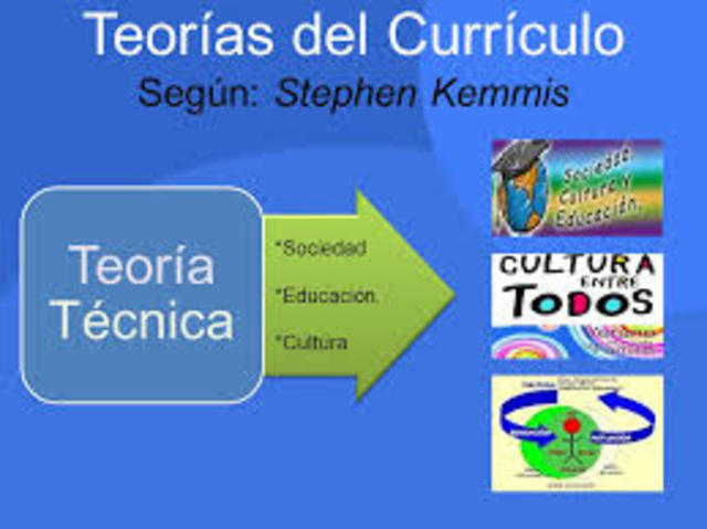Teoría del Currículo