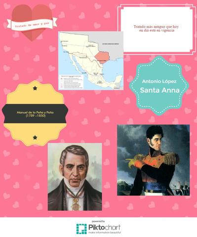 Tratado de Guadalupe - Hidalgo