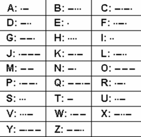 CÓDIGO MORSE