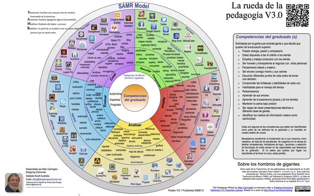 Cambiar la manera de educar