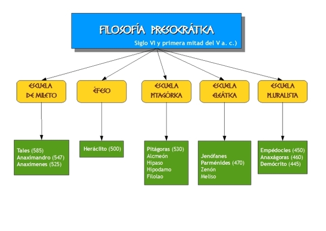 Ètica antiguan siglo v