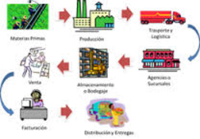 En el Global Supply Chain Forum