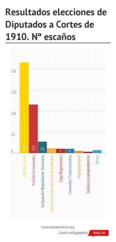 Gobierno de los liberales