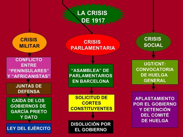 Crisis política