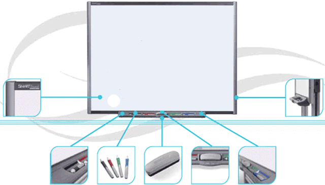 διαδραστικοί πίνακες (SmartBoard)