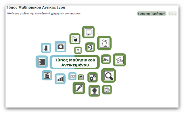 Φωτοδεντρο