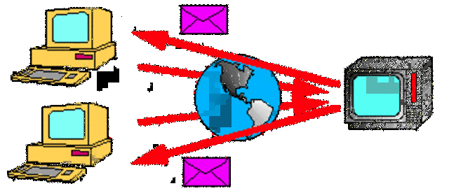 Aparnet logr su primera conexión internacional