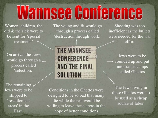 Wannsee Conference