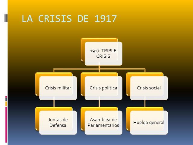 Crisis política