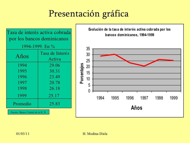 grafica de las presentasiones