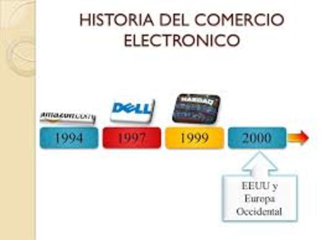 historia del comersio