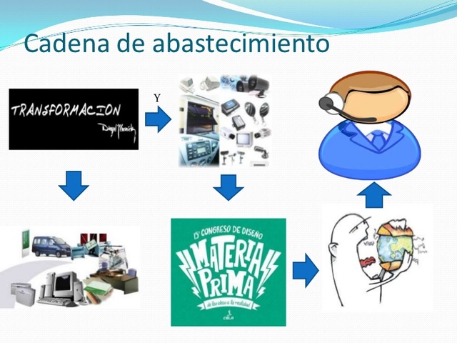 Clark Fred. Principios de Marketing. (New York, Macmillan).