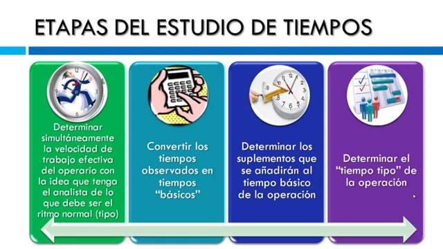 El estudio de tiempos y movimiento
