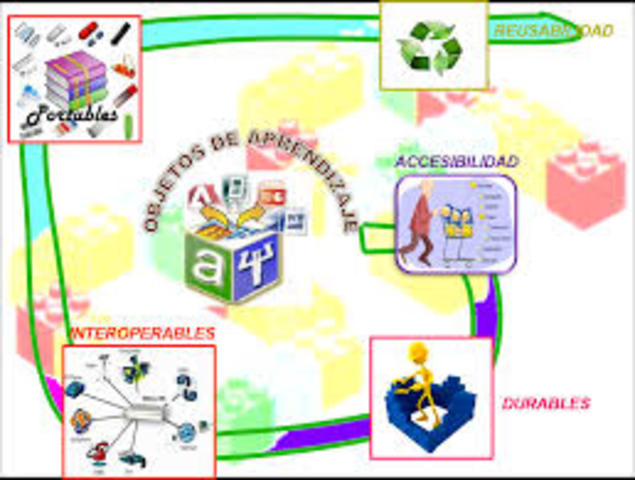 El cumplimiento de los estándares aseguran: