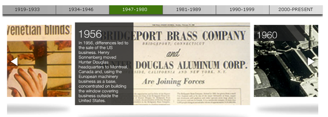 They moved to Montreal and using the Europeanmachinary bussiness as a base, concentrated on building the window covering business outside the USA.