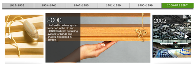 LiteRise cordless system launched in the US and EOS hsrdware operating system for blinds and shades introduced in Europe.