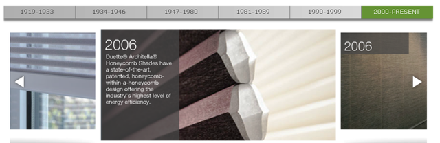 Duette Architella Honeycomb Shades have a state of the art patented.