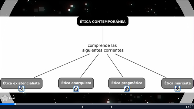 Ètica contemporànea