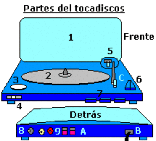 El tocadiscos - Caracteristicas