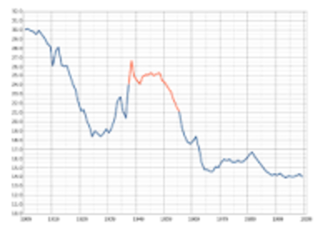 Baby Boom Generation