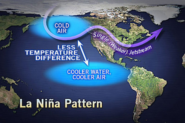 first la nina percipitation