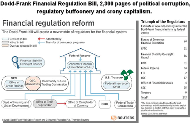 The Dodd-Frank Wall Street Reform and the Consumer Protection Act are Signed