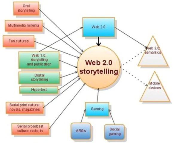 WEB 2.0