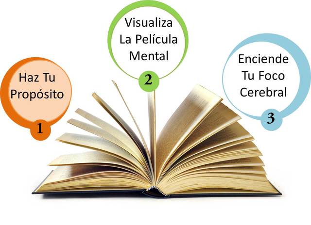 Leyendo libros positivos